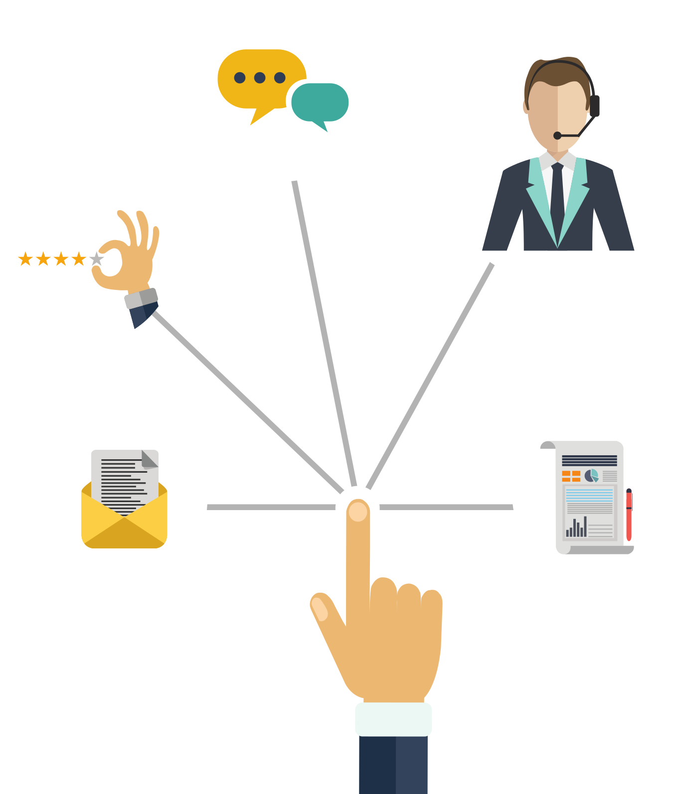 customer relations