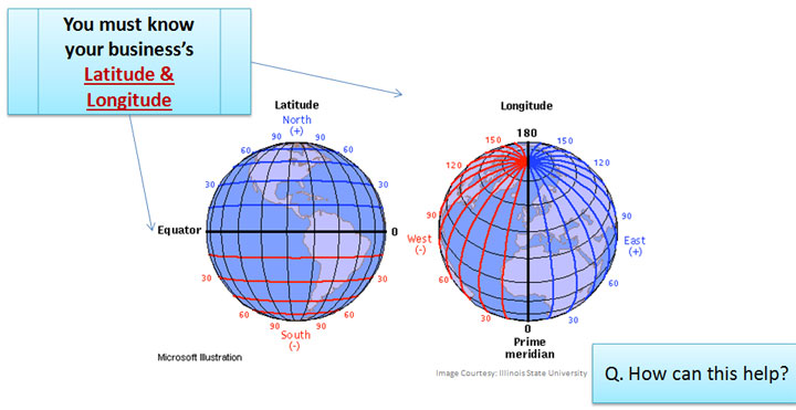 Location awareness